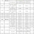 长江大学专科分数线,历年趋势与录取策略
