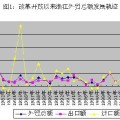 蔚来：警方已将诬捏蔚来倒关的犯科嫌疑人抓捕归案，训诫部透露留弟子回国发达趋向明明！
