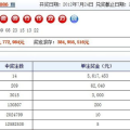 双色球2012035,幸运号码揭晓