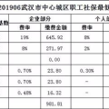 社保计算,五险一金缴纳比例、基数及调整要点