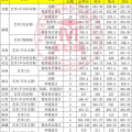 集美大学分数线,分数位次一览，助你精准择校”