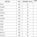 兰州大学历年分数线,解析历年录取趋势与分数线变化