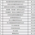 吕梁市邮政编码,全面解析山西吕梁地区邮编信息
