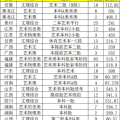 厦门理工学院分数线,“2023年厦门理工学院录取分数线解析与专业解读”