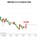 泰胜风能股票,2023年5月4日最新动态解析”