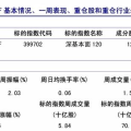 招商安盈保本基金,稳健投资，保本增值之道