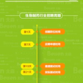 生物制药招聘,人才需求与职业发展新机遇